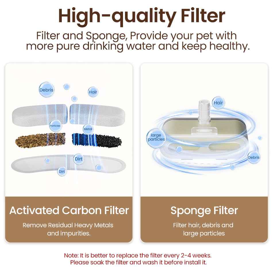 ROJECO Cat Fountain Replacement Filters