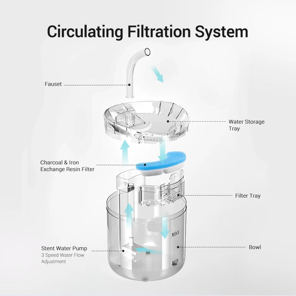 ROJECO Cat Fountain Charcoal Filters - Activated Carbon Replacement Packs
