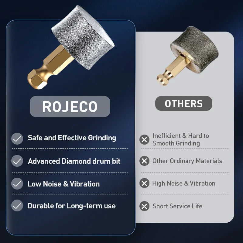 ROJECO Diamond Bit Grinder