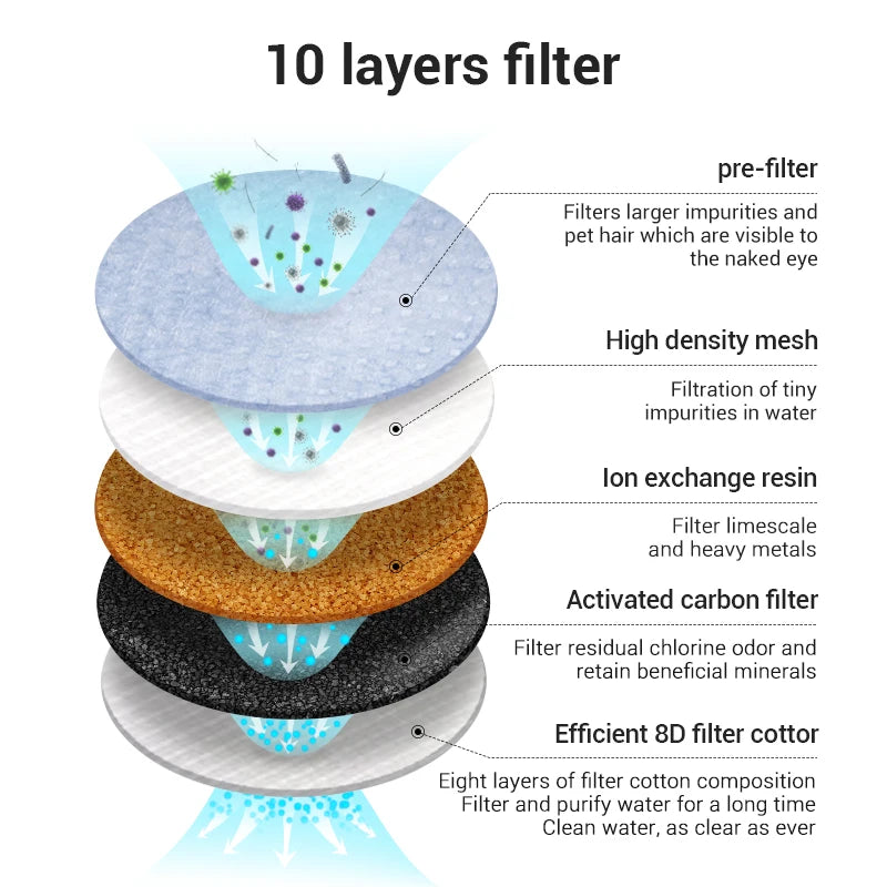 ROJECO 2L Stainless Steel Pet Water Fountain