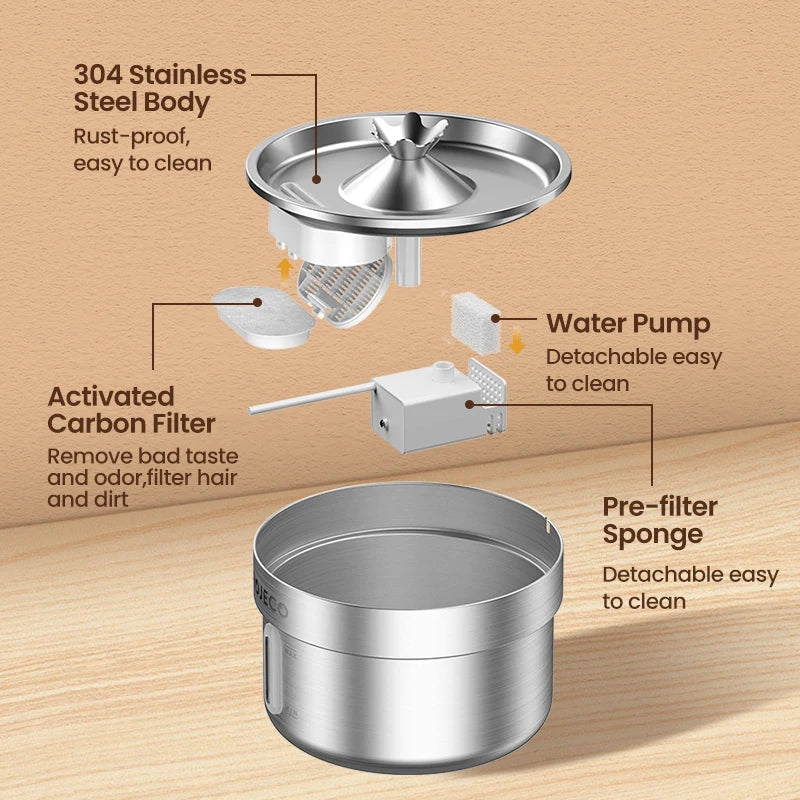 ROJECO Stainless Steel Automatic Pet Water Fountain