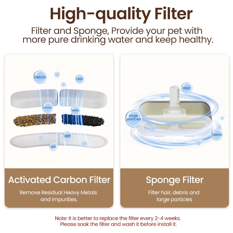 ROJECO Cat Water Fountain Replacement Filters - Carbon & Sponge Filters