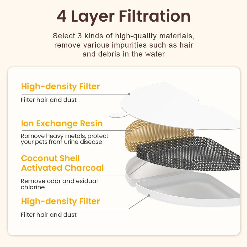 ROJECO 2-in-1 Pet Water Fountain & Feeder Bowl