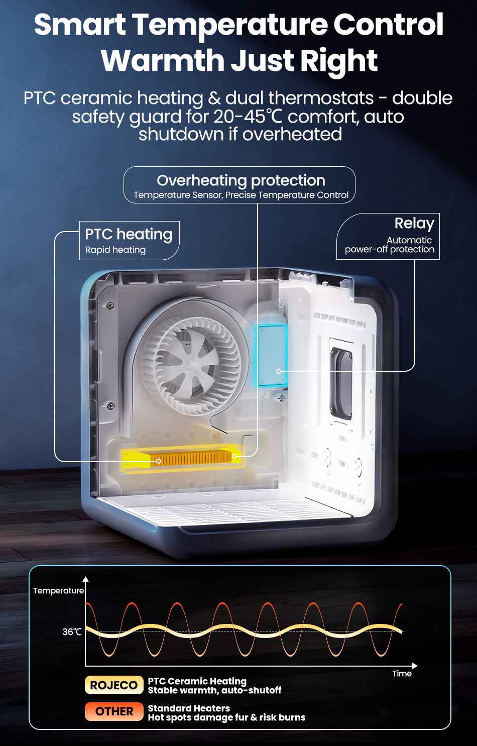 ROJECO Smart Pet Dryer Box