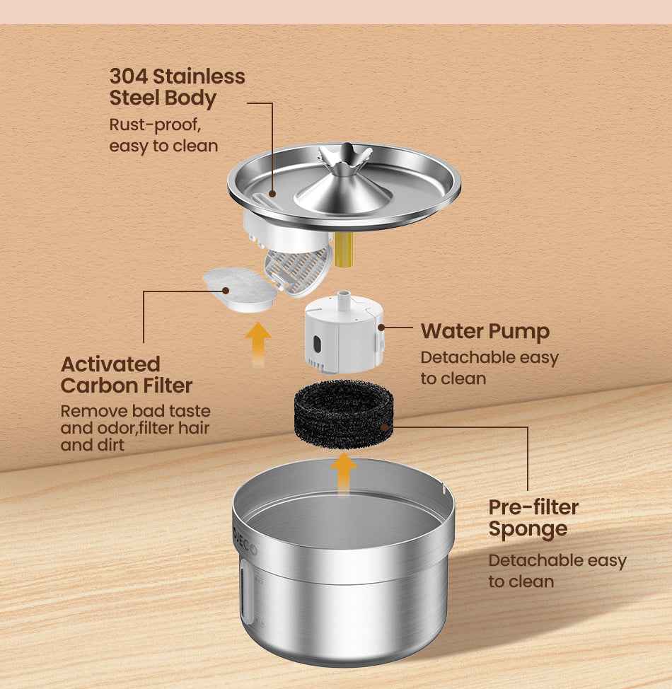ROJECO 2L Stainless Steel Cat Water Fountain
