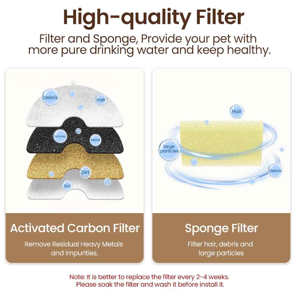 ROJECO Wireless Pump Cat Water Fountain Replacement Filter