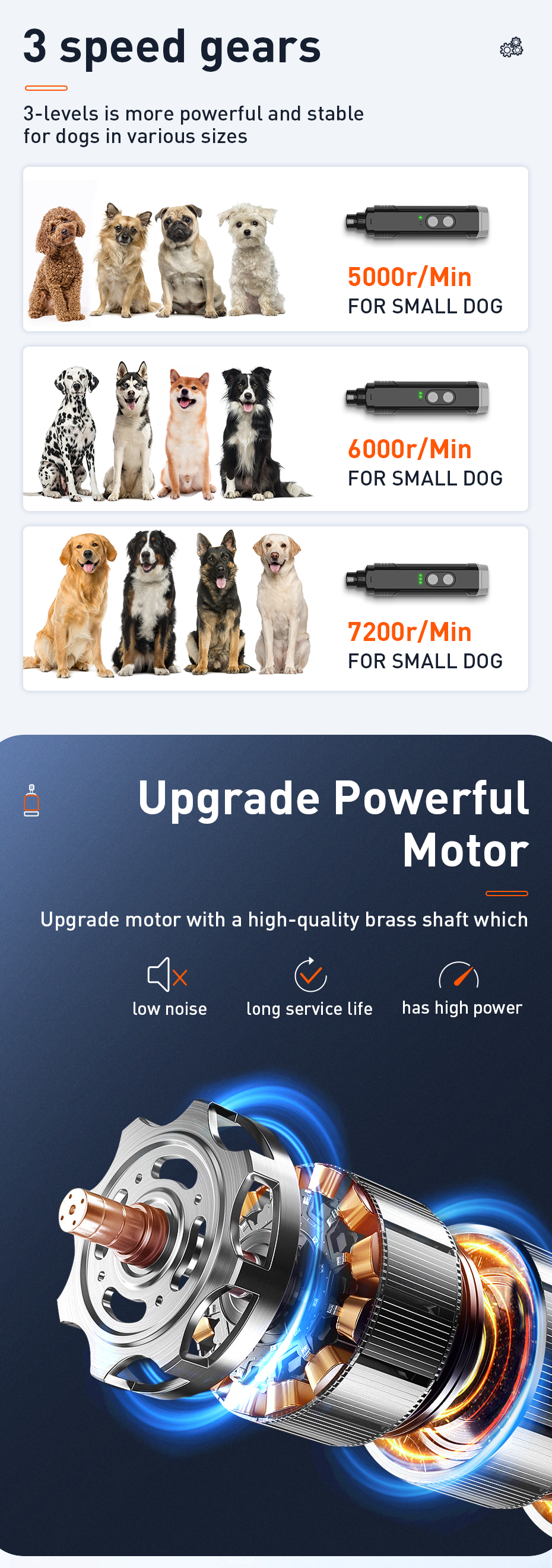 ROJECO P3 pet nail grinder — 2 LED lights, 3 speeds, 600mAh — 3 speed gears.