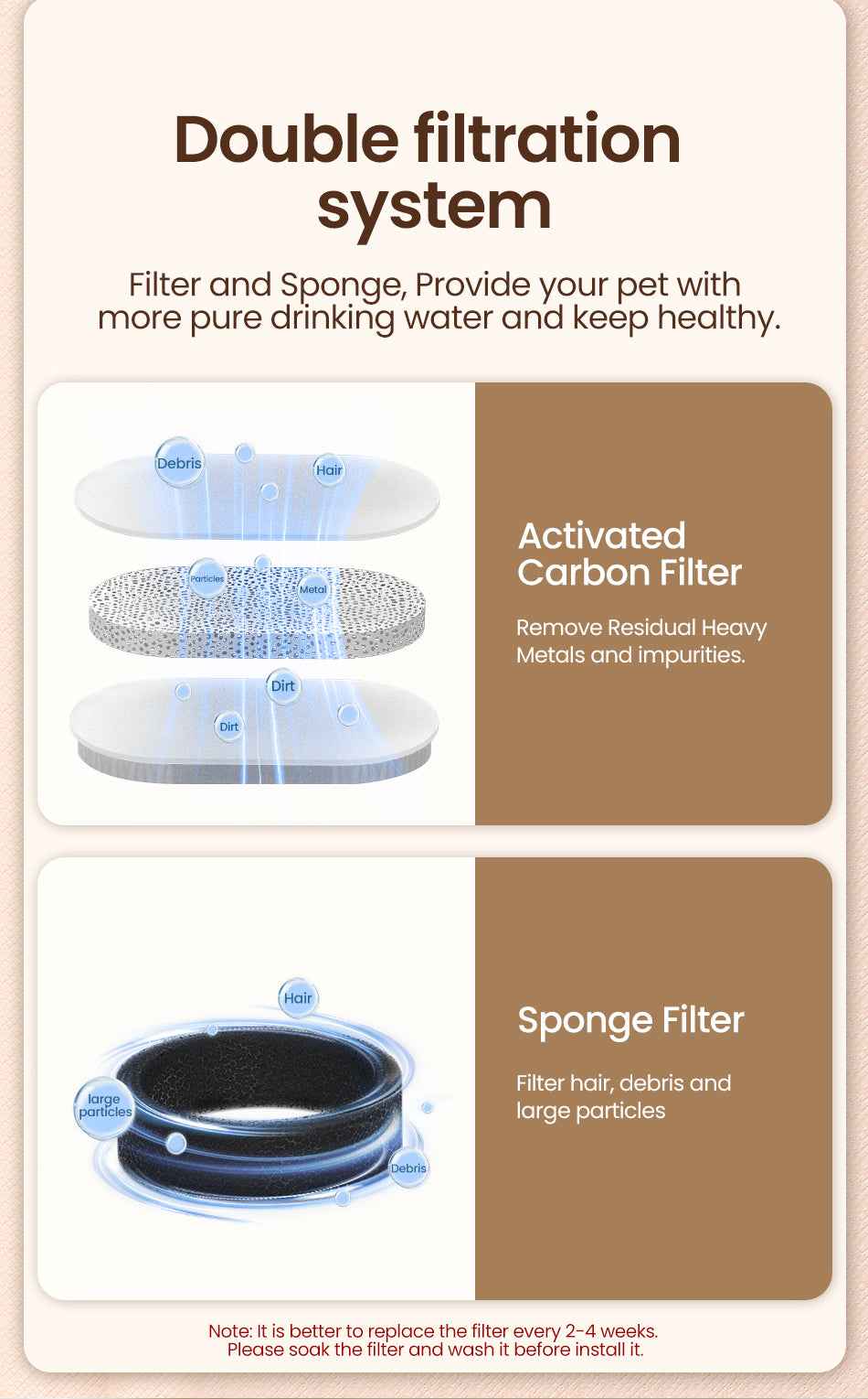 ROJECO 2L Stainless Steel Cat Water Fountain