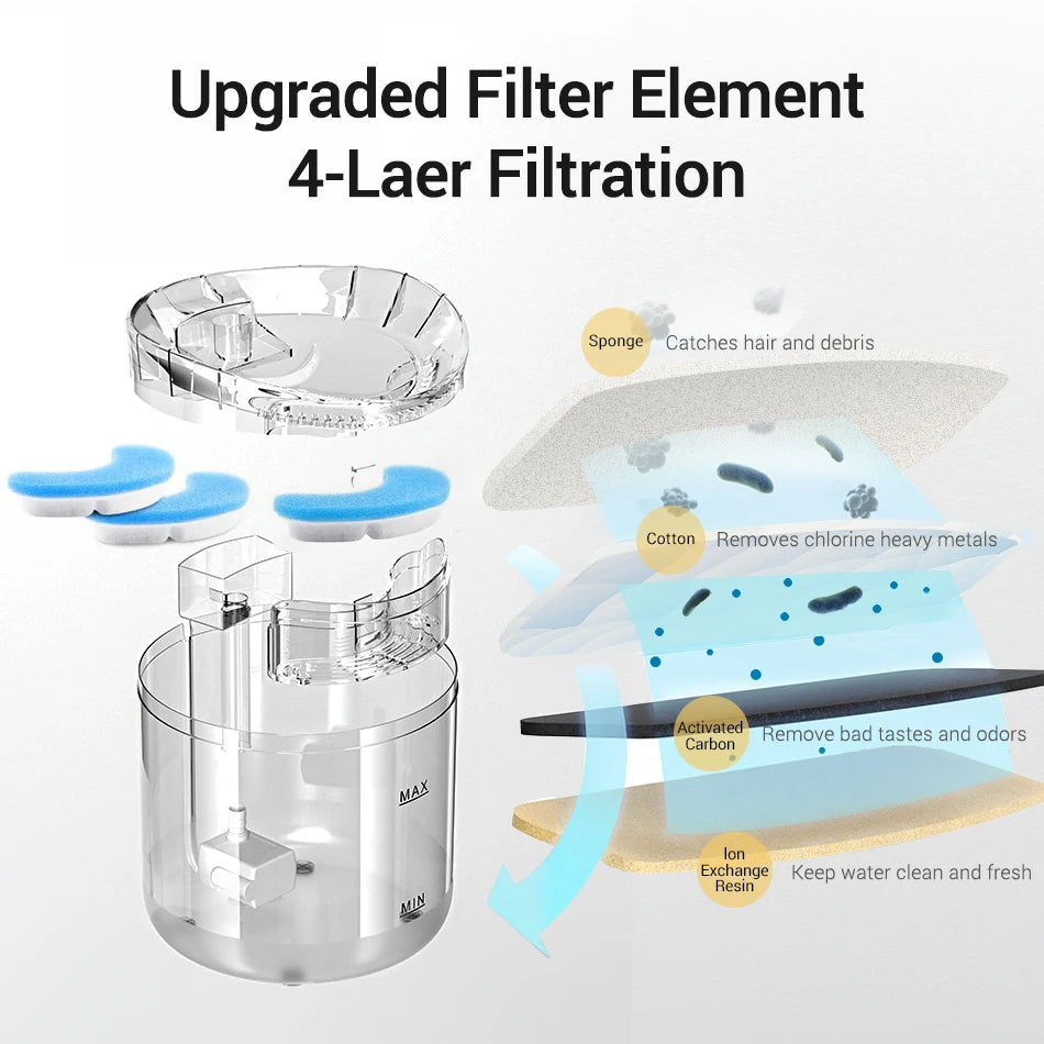 ROJECO Cat Fountain Charcoal Filters - Activated Carbon Replacement Packs