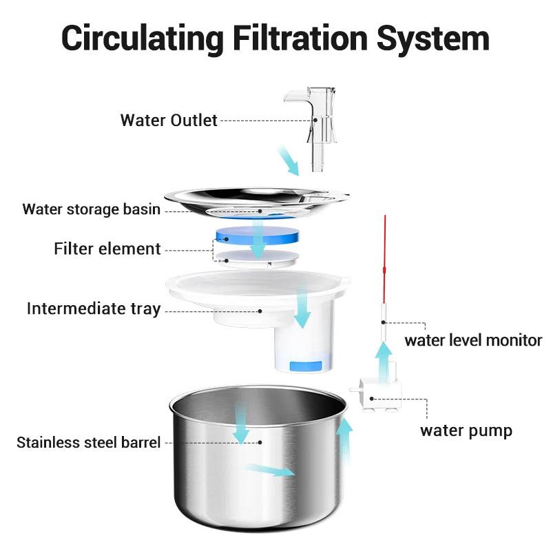 ROJECO 2L Stainless Steel Pet Water Fountain