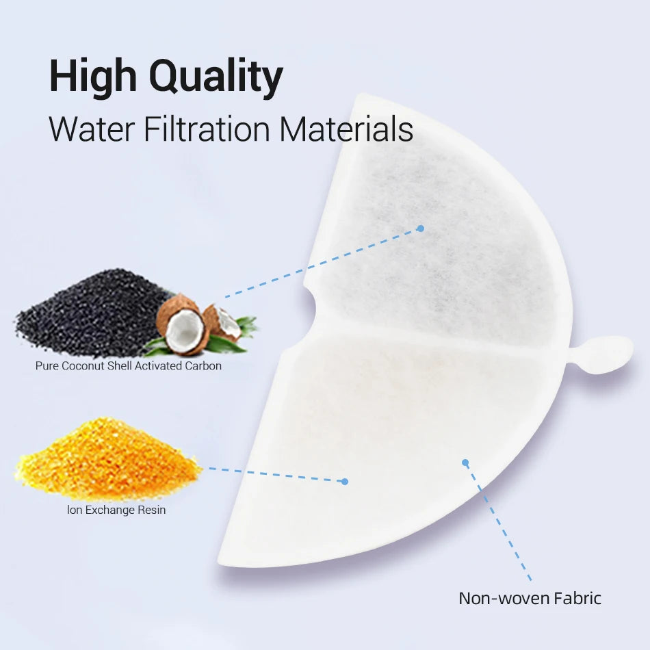 ROJECO Water Fountain Filter For Double Cat Water Fountain - Replacement Filter Only